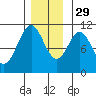 American Bay tide chart for Saturday, November 29, 2025