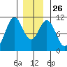 American Bay tide chart for Friday, December 26, 2025