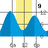 American Bay tide chart for Friday, January 9, 2026