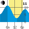 American Bay tide chart for Wednesday, March 11, 2026