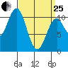American Bay tide chart for Wednesday, March 25, 2026