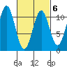 American Bay tide chart for Friday, March 6, 2026