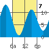 American Bay tide chart for Saturday, March 7, 2026