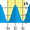 American Bay tide chart for Wednesday, April 15, 2026