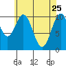 American Bay tide chart for Saturday, April 25, 2026