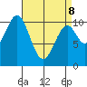 American Bay tide chart for Wednesday, April 8, 2026