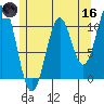 American Bay tide chart for Saturday, May 16, 2026