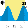 American Bay tide chart for Saturday, May 23, 2026