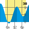American Bay tide chart for Saturday, May 30, 2026