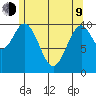 American Bay tide chart for Saturday, May 9, 2026