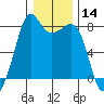 Chuckanut Bay tide chart for Thursday, January 14, 2021