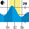 Chuckanut Bay tide chart for Wednesday, January 20, 2021
