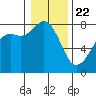 Chuckanut Bay tide chart for Friday, January 22, 2021