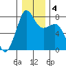 Chuckanut Bay tide chart for Monday, January 4, 2021