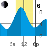 Chuckanut Bay tide chart for Wednesday, January 6, 2021