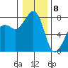 Chuckanut Bay tide chart for Friday, January 8, 2021
