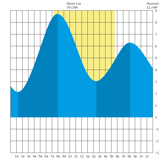 Chuckanut Bay tide chart for Tuesday, February 16, 2021