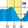 Chuckanut Bay tide chart for Saturday, February 20, 2021