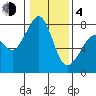 Chuckanut Bay tide chart for Thursday, February 4, 2021