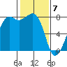 Chuckanut Bay tide chart for Sunday, February 7, 2021