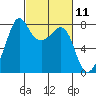 Chuckanut Bay tide chart for Thursday, March 11, 2021