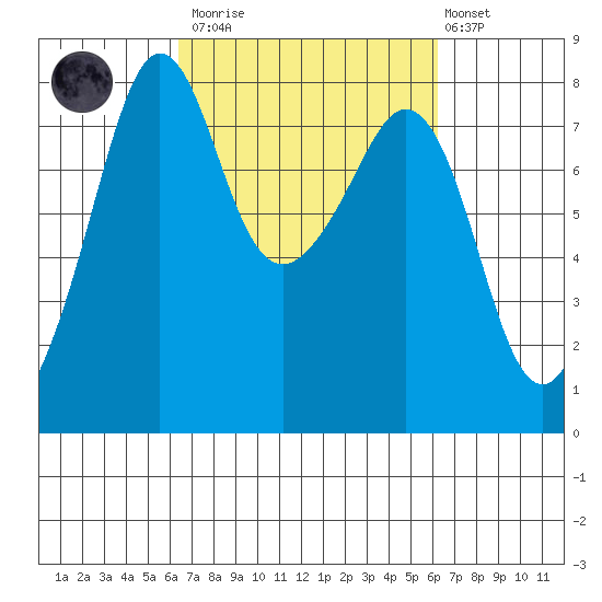 Chuckanut Bay tide chart for Saturday, March 13, 2021