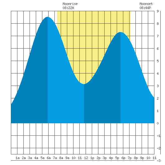 Chuckanut Bay tide chart for Sunday, March 14, 2021