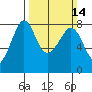 Chuckanut Bay tide chart for Sunday, March 14, 2021