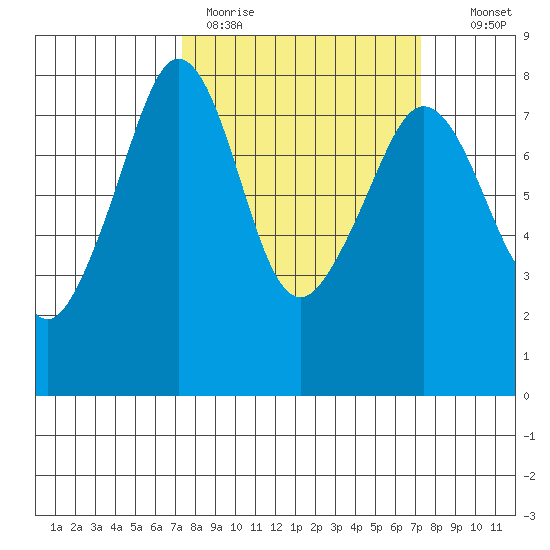 Chuckanut Bay tide chart for Monday, March 15, 2021
