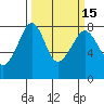 Chuckanut Bay tide chart for Monday, March 15, 2021