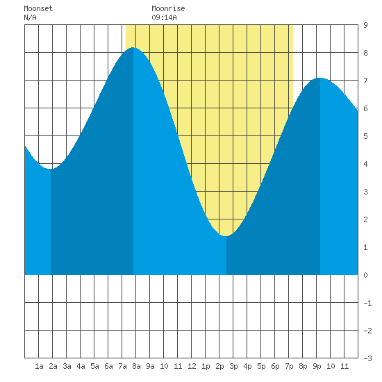 Chuckanut Bay tide chart for Wednesday, March 17, 2021