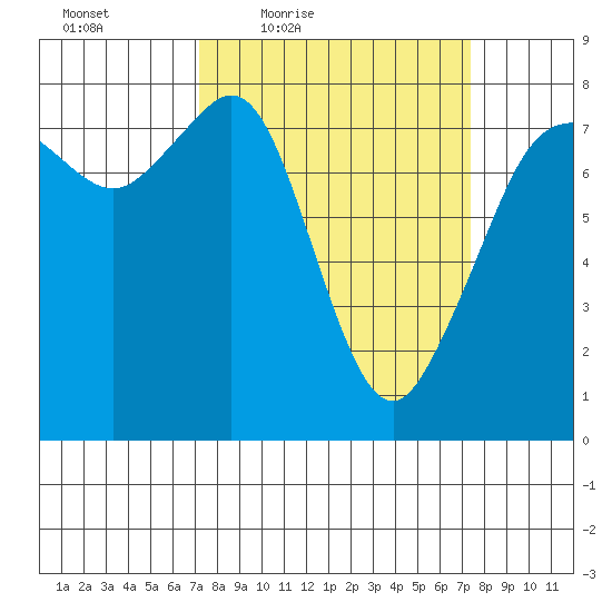 Chuckanut Bay tide chart for Friday, March 19, 2021