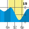 Chuckanut Bay tide chart for Friday, March 19, 2021