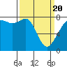Chuckanut Bay tide chart for Saturday, March 20, 2021