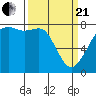 Chuckanut Bay tide chart for Sunday, March 21, 2021