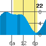 Chuckanut Bay tide chart for Monday, March 22, 2021