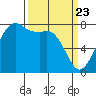 Chuckanut Bay tide chart for Tuesday, March 23, 2021