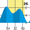 Chuckanut Bay tide chart for Friday, March 26, 2021