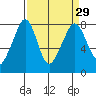 Chuckanut Bay tide chart for Monday, March 29, 2021
