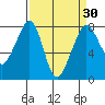 Chuckanut Bay tide chart for Tuesday, March 30, 2021