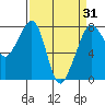 Chuckanut Bay tide chart for Wednesday, March 31, 2021