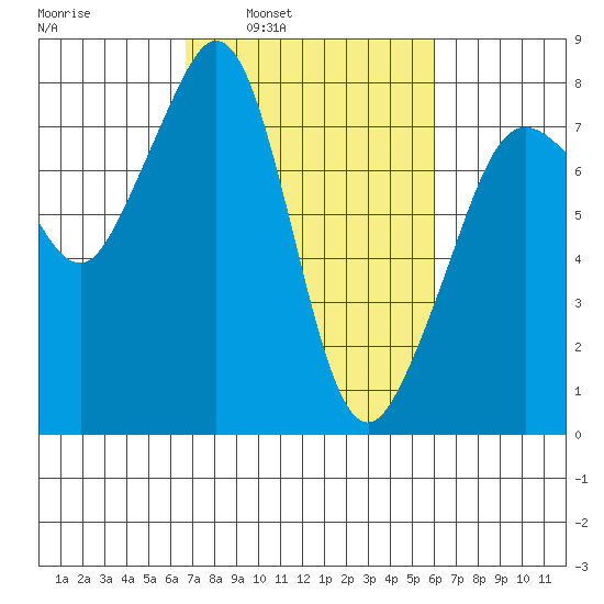Chuckanut Bay tide chart for Thursday, March 4, 2021
