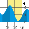 Chuckanut Bay tide chart for Thursday, March 4, 2021
