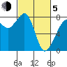 Chuckanut Bay tide chart for Friday, March 5, 2021