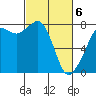 Chuckanut Bay tide chart for Saturday, March 6, 2021