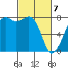 Chuckanut Bay tide chart for Sunday, March 7, 2021