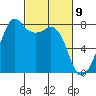 Chuckanut Bay tide chart for Tuesday, March 9, 2021