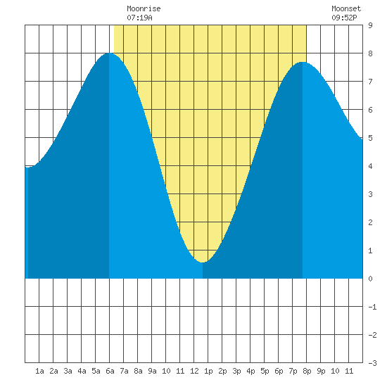 Chuckanut Bay tide chart for Tuesday, April 13, 2021