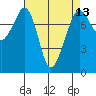 Chuckanut Bay tide chart for Tuesday, April 13, 2021