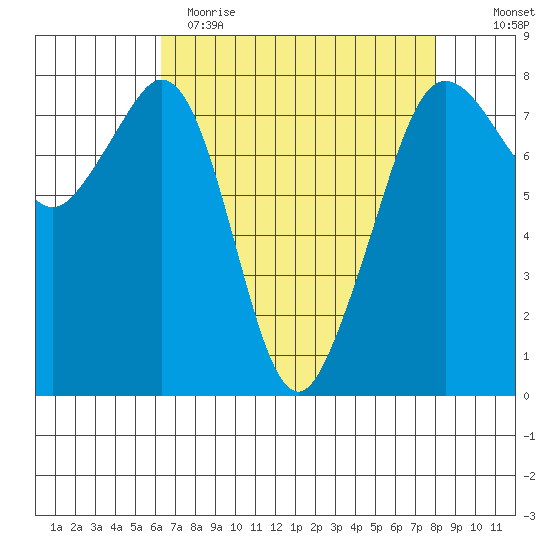 Chuckanut Bay tide chart for Wednesday, April 14, 2021